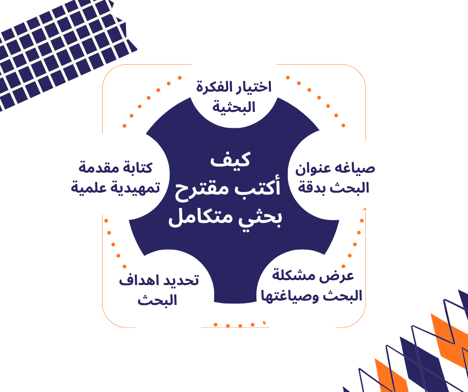 كيف أكتب مقترحًا بحثيًا متكاملًا خطوة بخطوة؟